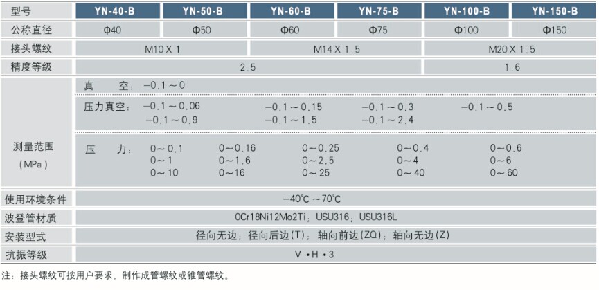 普通不锈钢压力表技术参数 普通不锈钢压力表技术参数