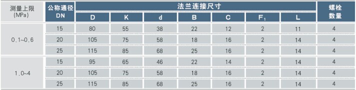 (MG)工型法兰参数 (MG)工型法兰参数